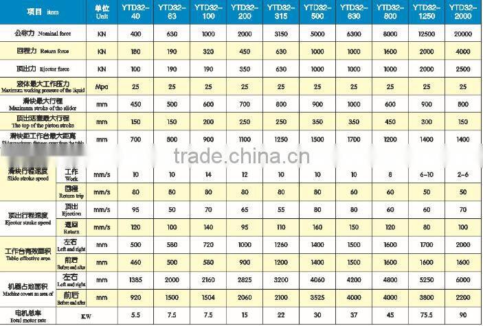 YTD32 Four column sheet metal forming hydraulic press with adjustment of work pressure and travel schedule