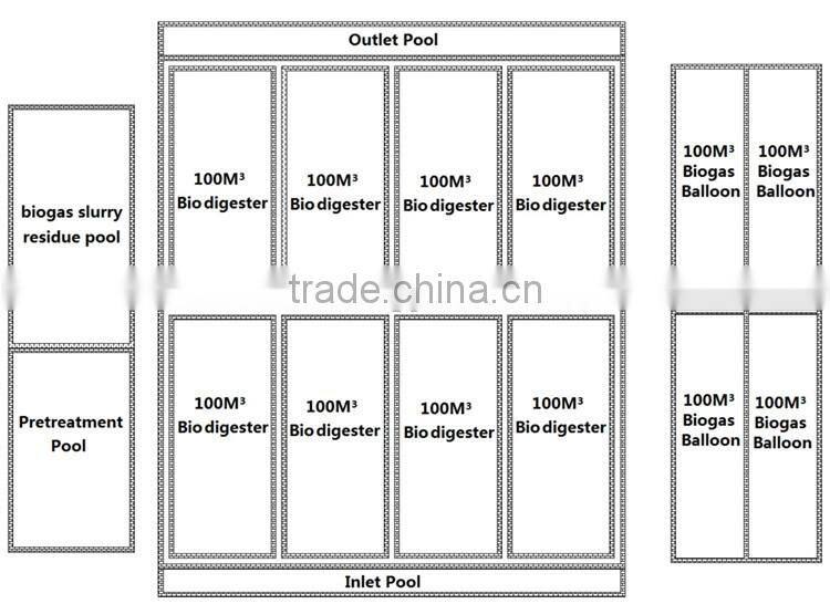 Biogas equipment's small biogas plant