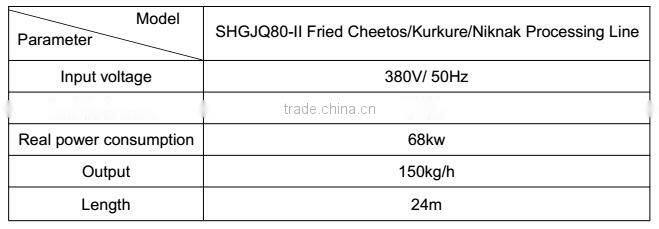 Kurkure Production Line which has Passed CE Certification ISO9001
