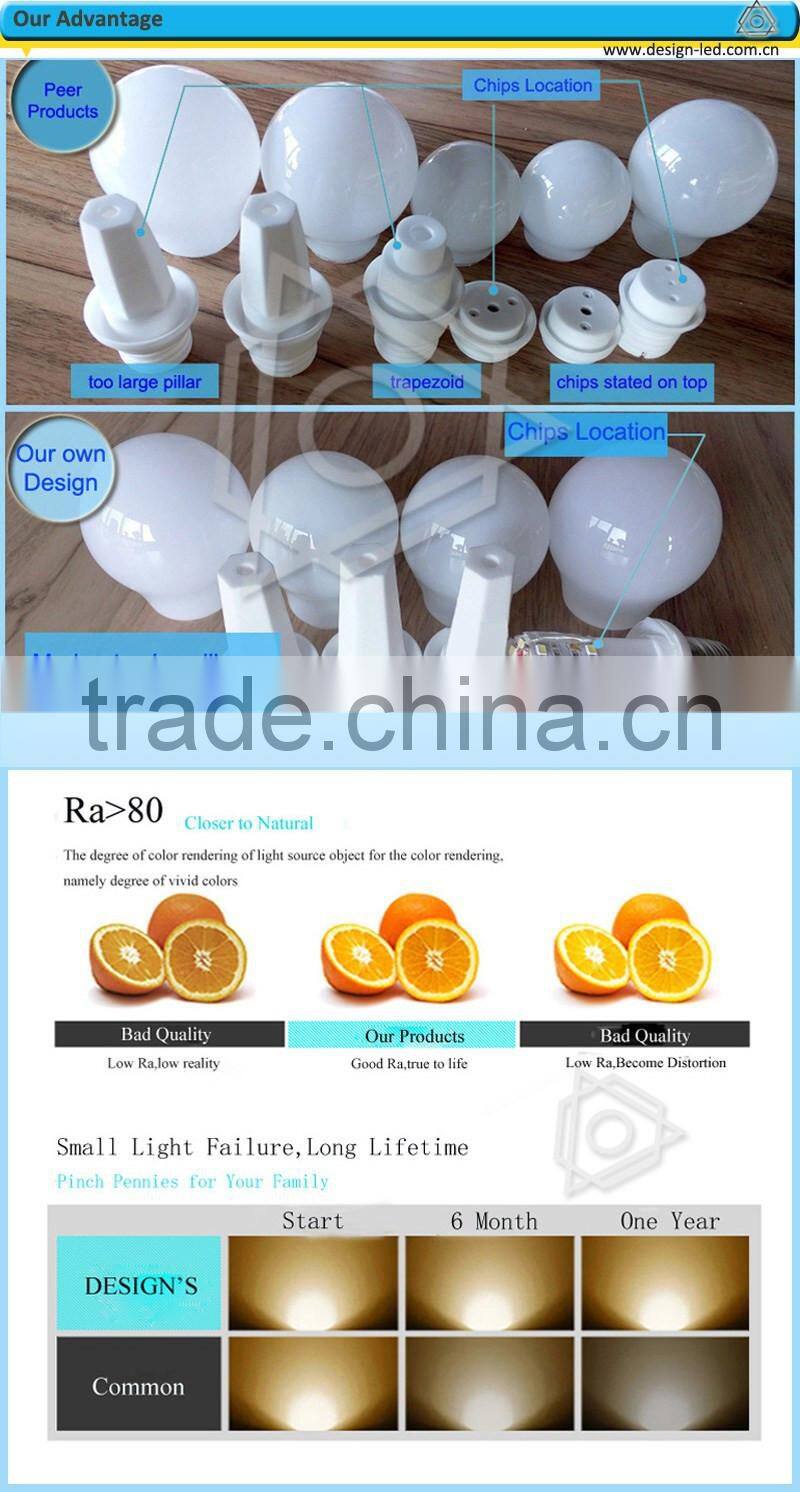 China Products LED Panel Light 600x600mm Aluminum CE RoHS Global 36W 40W 45W 56W 72W