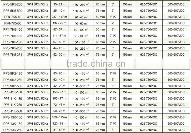 EverExceed Solar Water Pumping System
