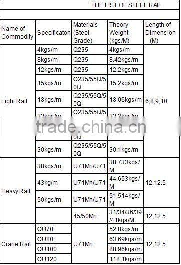 light rail/ 55Q Light Steel Rail