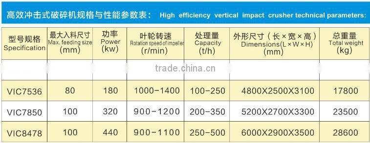 2016 new sand making machine with top quality
