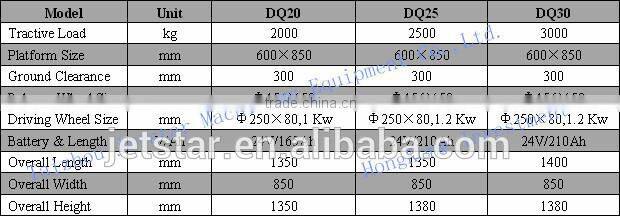 Airport Manual Tractor Truck for sale