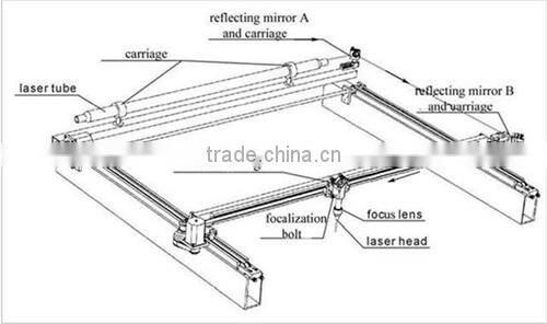 transparent acrylic sheet light guide panel LED laser cutting machine