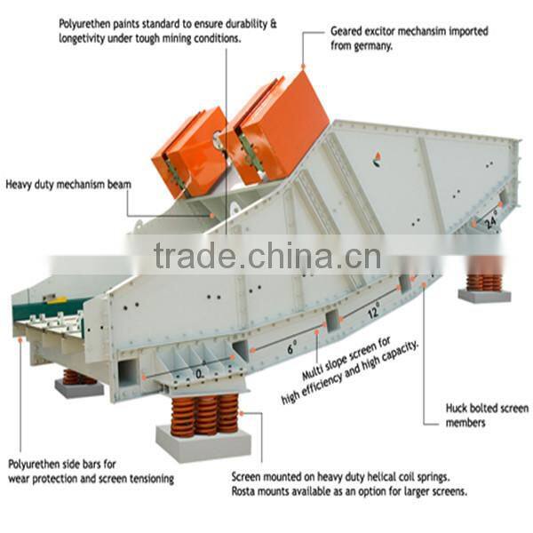 Specialized In Exports iron ore linear vibrating screen equipment Hot Selling in chile