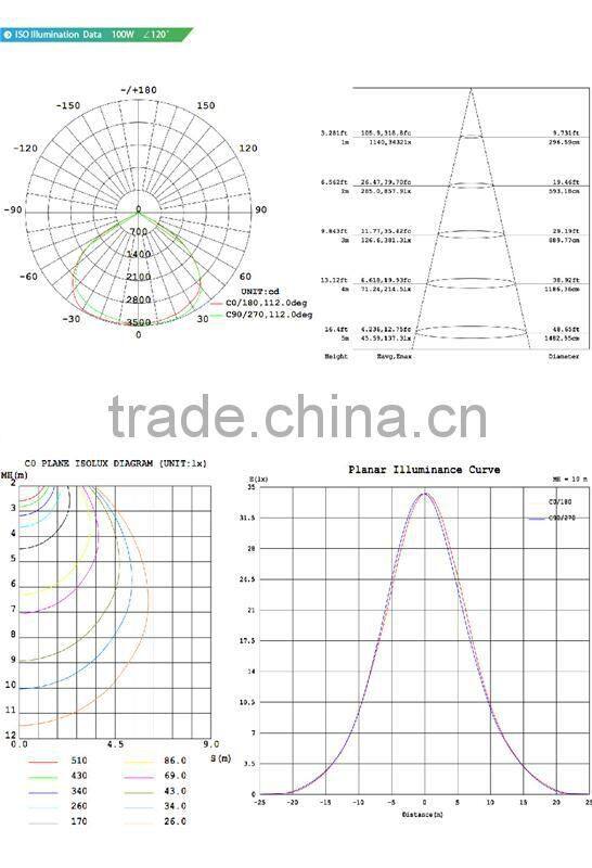 5years new design high power 100w floodlight 110 lm/w