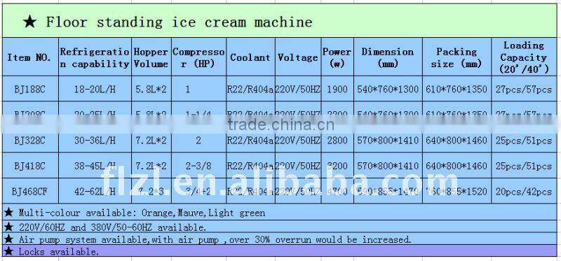 ice cream maker commercial ice maker