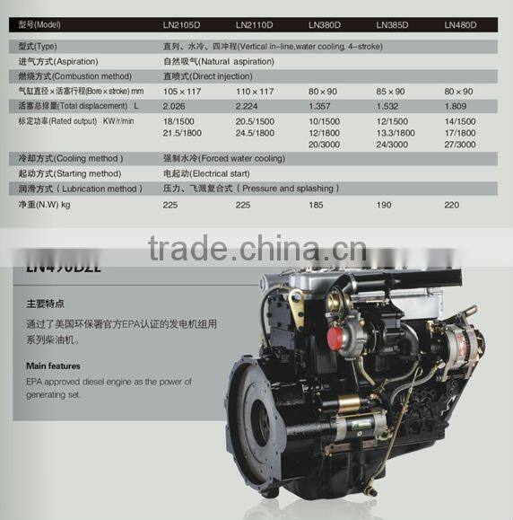 Superior LION generating diesel engine for sale