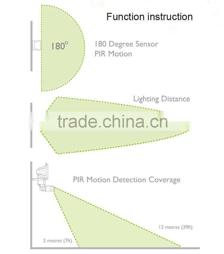 Garden Spotlights Light solar motion sensor security light 30W 60LED Solar led Flood Lighting