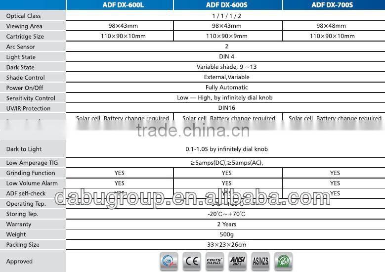 Canada maple leaf decal 5000hrs Din 4 Auto darkening welding helmet