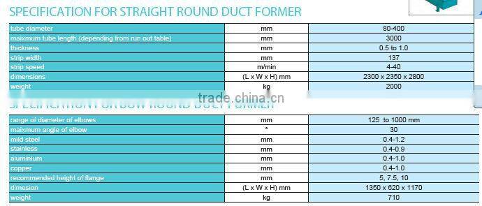ALMACO Folded Spiral-seam Tube Former And Arc Flange