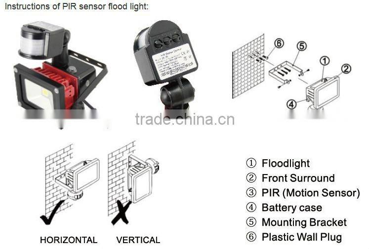 2016 china supplier mobile home solar system lighting, solar energy charging