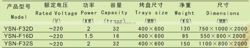 high quality New design 16 trays proofer for sale