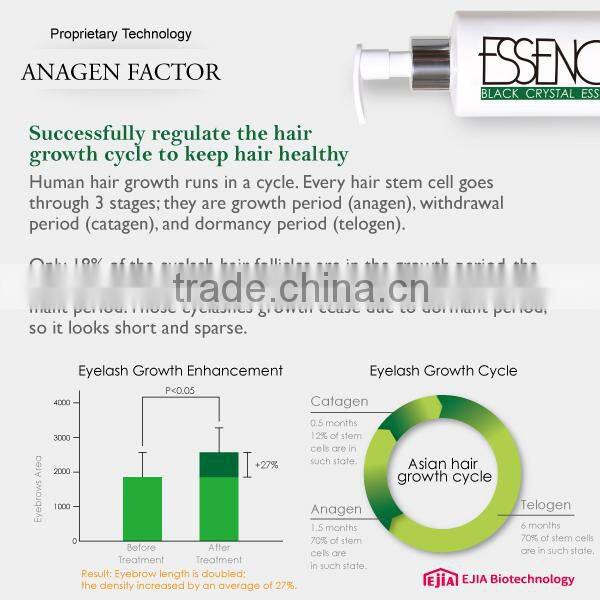 Hot new products for 2016 essence anti-dandruff keratin shampoo