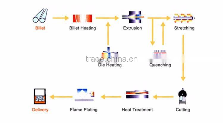 china supplier 6063 t66 aluminum profile material,golden aluminum profile