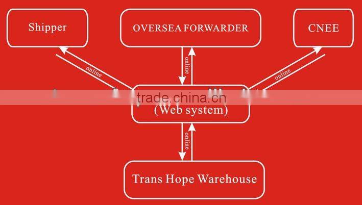 Air shipment from Guangzhou to MXP MSQ BUD CDG ARN LHR BCN ATH MAD