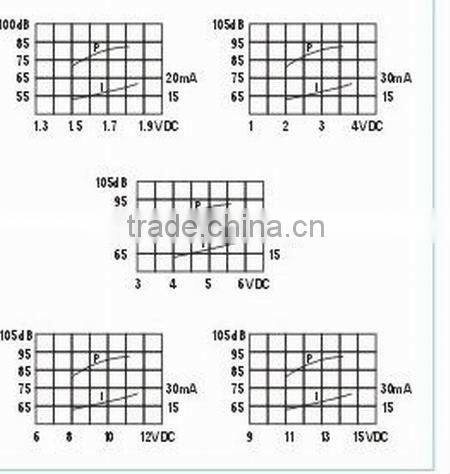 magnetic transducer buzzer