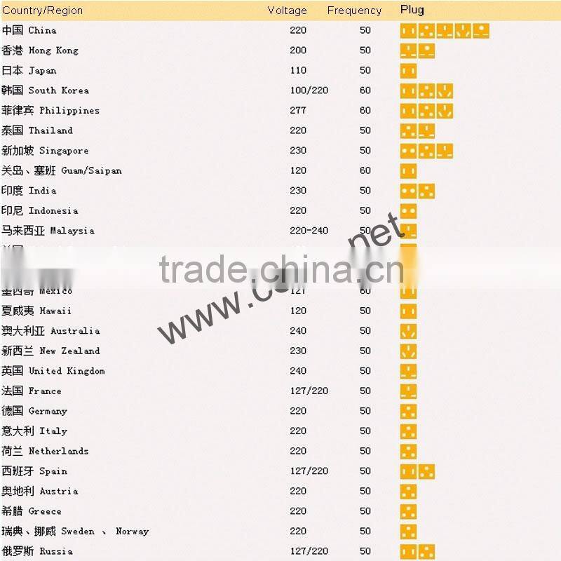 PP carton automatic portable strapping machine manual