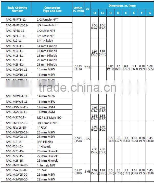 Online shopping China high pressures straight stainless steel needle valve, swagelok type gas needle valve