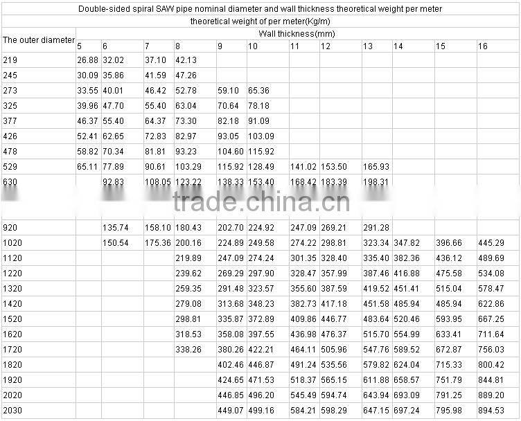 API5L API 5CT SSAW ssaw steel pipe Liquid delivery