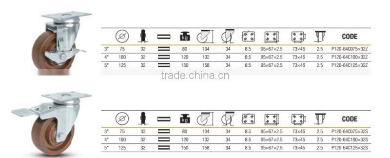 75mm-125mm American type heat resisting caster wheel
