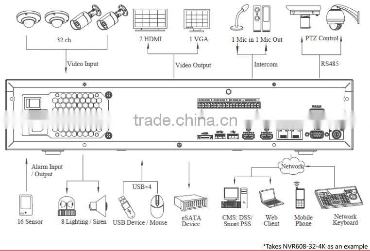 Dahua DH-NVR608-32-4K 32CH 8 HDDs 4K NVR Support RAID 0, 1, 5, 6, 10, 50, 60