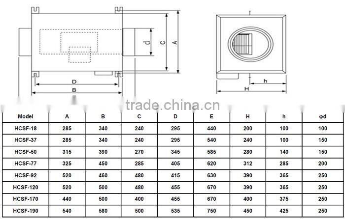 Experienced manufacture for low noise ventilation fan , Acoustic fan ,Acoustic Box fan