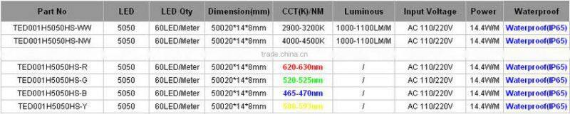 50m Per Roll Tube Around Waterproof High Voltage Multicolor Led Light Strip