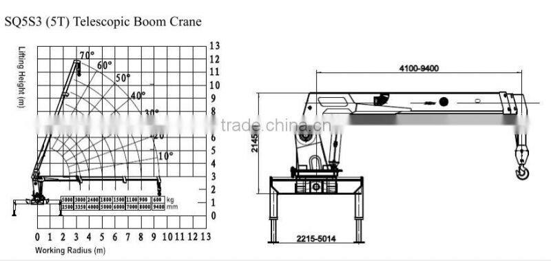 5 ton at 2.5m, truck mounted crane, SQ5S3, best Telescoping Boom Truck Mounted Crane 5 ton.