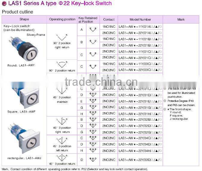 ONPOW emergency pushbutton switch(LAS1-A 22mm Series,Dia.22mm,CE,ROHS,REECH,IP40,IP65)