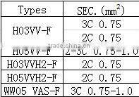 Textile power cord 2mm for sale,braiding cord ,electrical wire