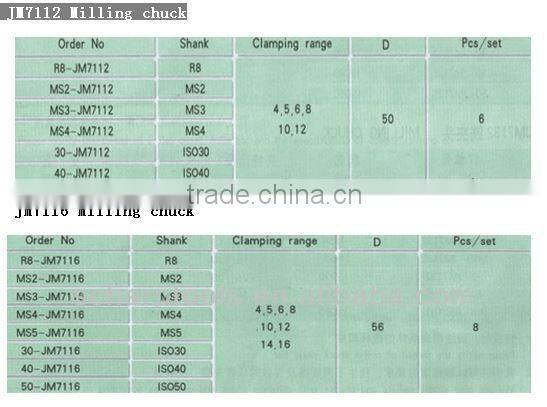 Needle bearing milling chuck set JM7112/JM7116/JM7120/JM7125/JM7132 Milling chuck