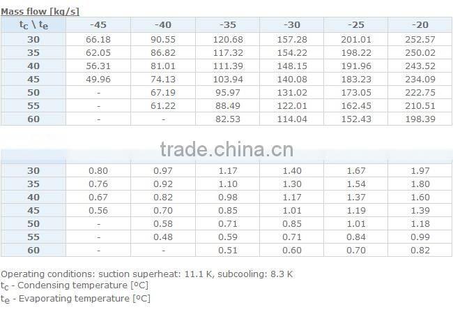 LTZ50 Danfoss Refrigerator Compressor Price