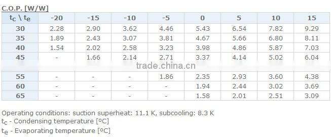 Danfoss Maneurop Compressor SM242