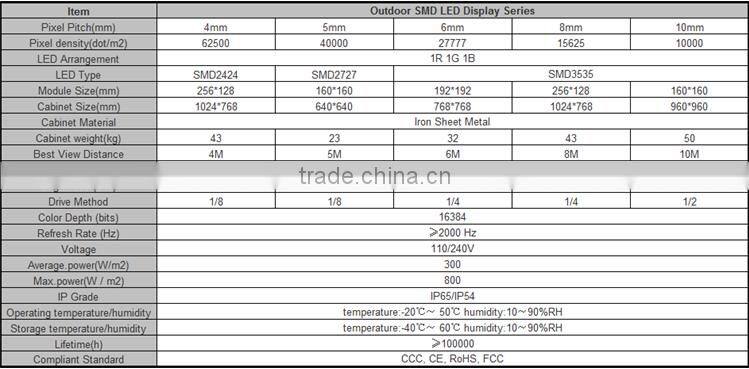 Top Quality 7.62mm Pixels and Red and Green,Red Tube Chip Color led dot matrix display module
