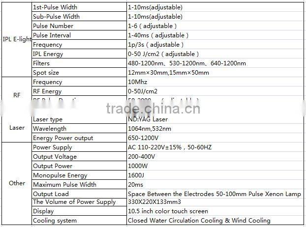 3 In 1 multfunction promotional hair removal spatula for sale