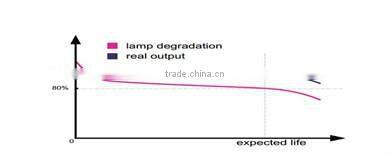 Manufacturer supply 3 handles IPL machine for hair removal skin rejuvenation veins removal