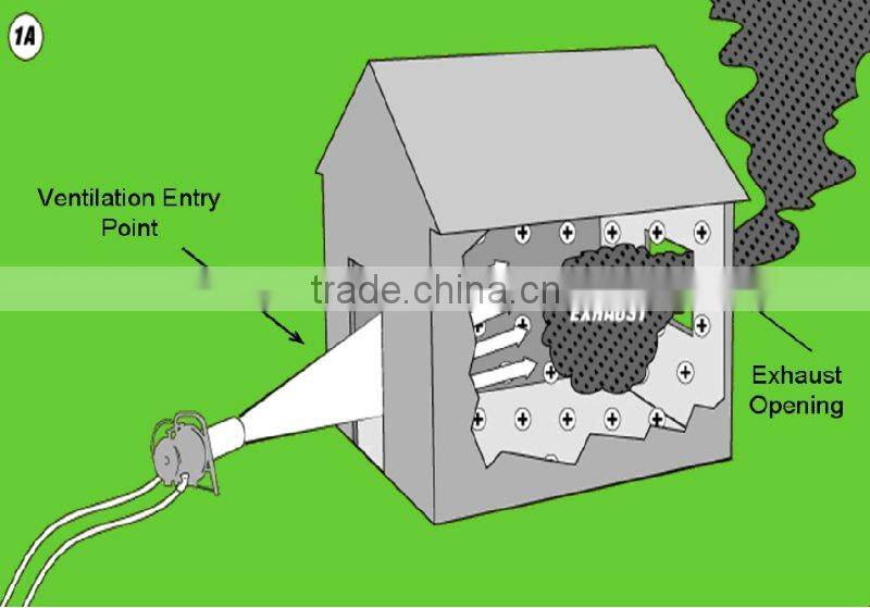 Petrol Engine Driven Honda 5.5HP