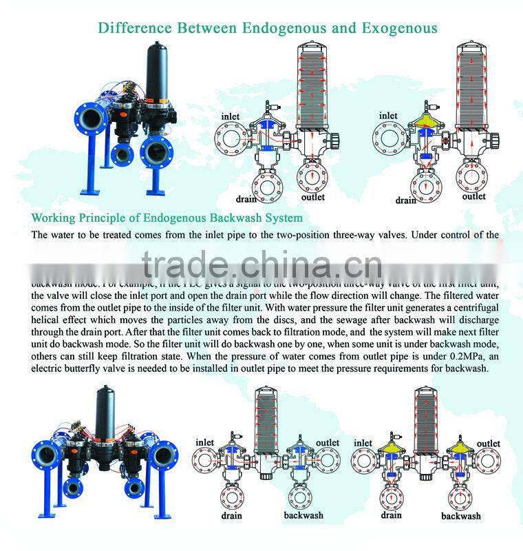automatic water camlock quick coupling filter