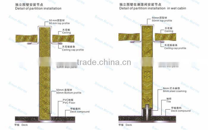 double female type pvc wall panel (B25A)