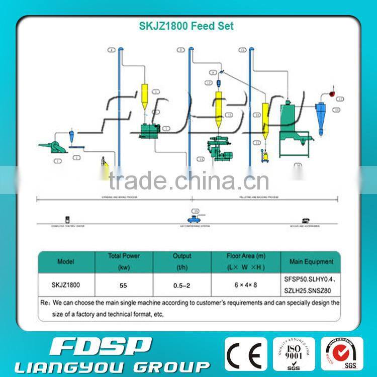 Hot sale animal feed pellet production line/poultry feed plant manufacturer FDSP