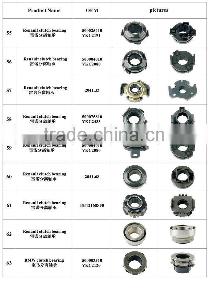 one way sprag clutch bearing fishing reel one-way clutch bearing self-aligning 62RCT3503 for CA1041K2L GC-B2052 EWC0608 release