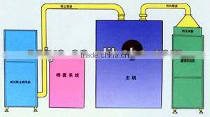 High efficiency film coating machine