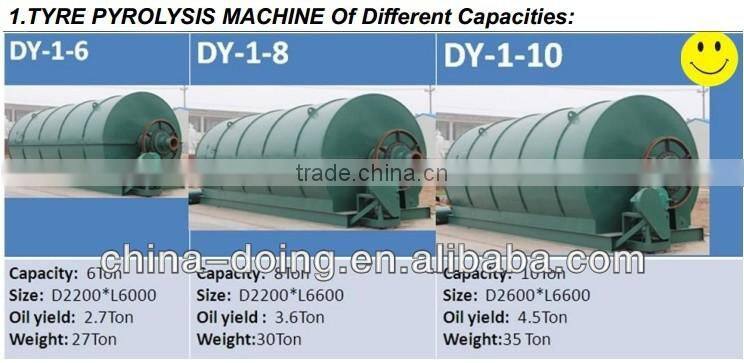 2013 economical pyrolisis tyre recycling machine without pollution