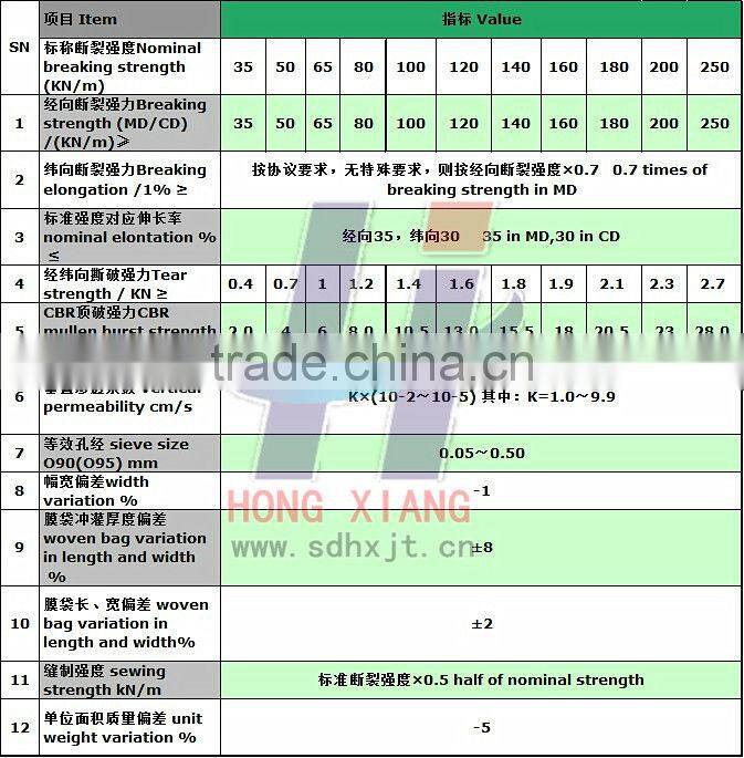 Woven geotextile in embankment reinforced