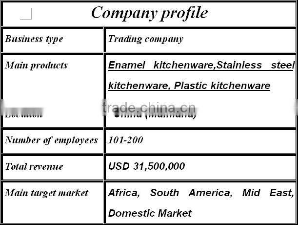 Longfei 20*4cm/24*4.5cm/28*5cm Non-Stick Fry Pan kitchen appliance