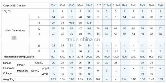 manufacturer! ANSI wiring ceramic spool insulator with factory price