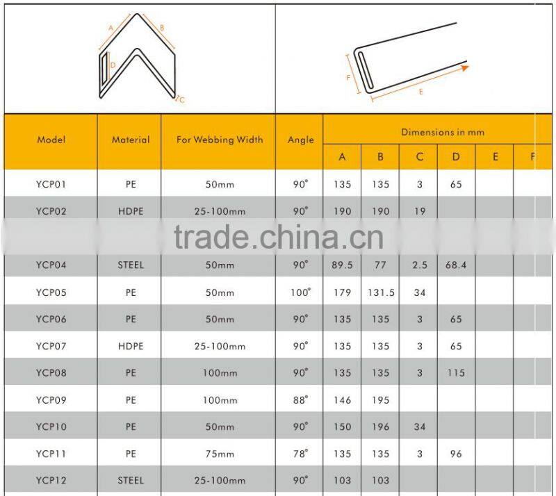 Plastic corner guard for straps,Corner protector