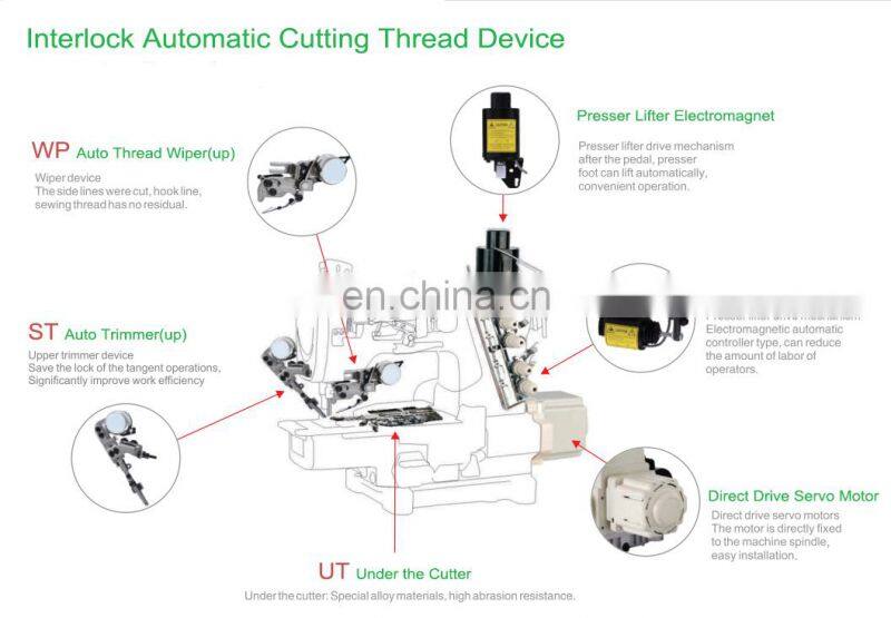 MC 600-01CB/UT high speed automatic cut-yarn flat interlock sewing machine